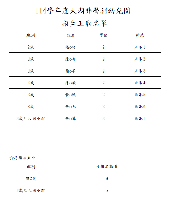 114招生正取名單