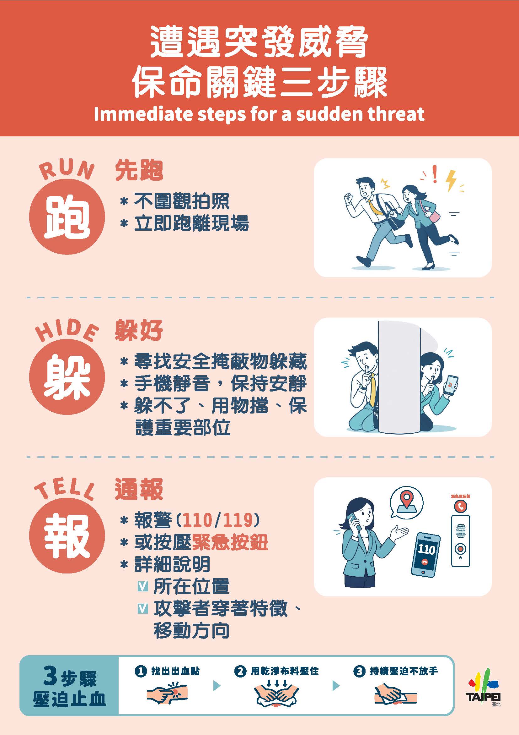 無差別攻擊事件全民應變指引圖卡1 份