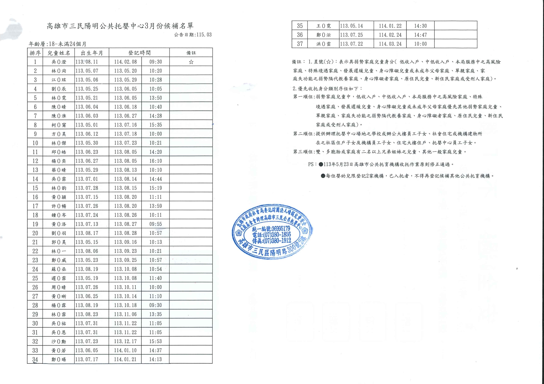 115年3月公告_page-0002