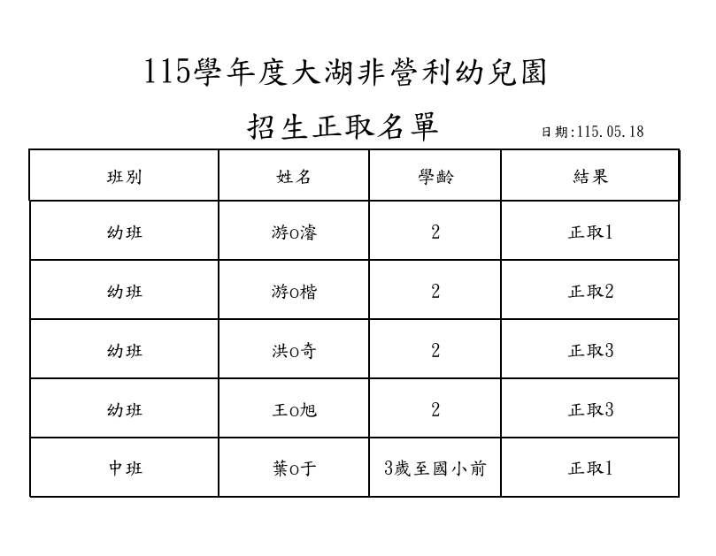 115正取名單