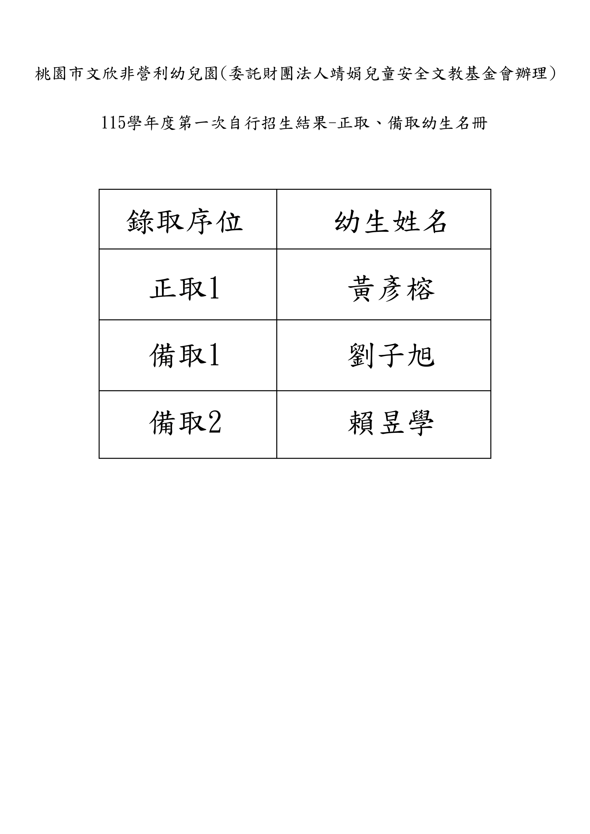 115自行招生錄取名單_工作區域 1